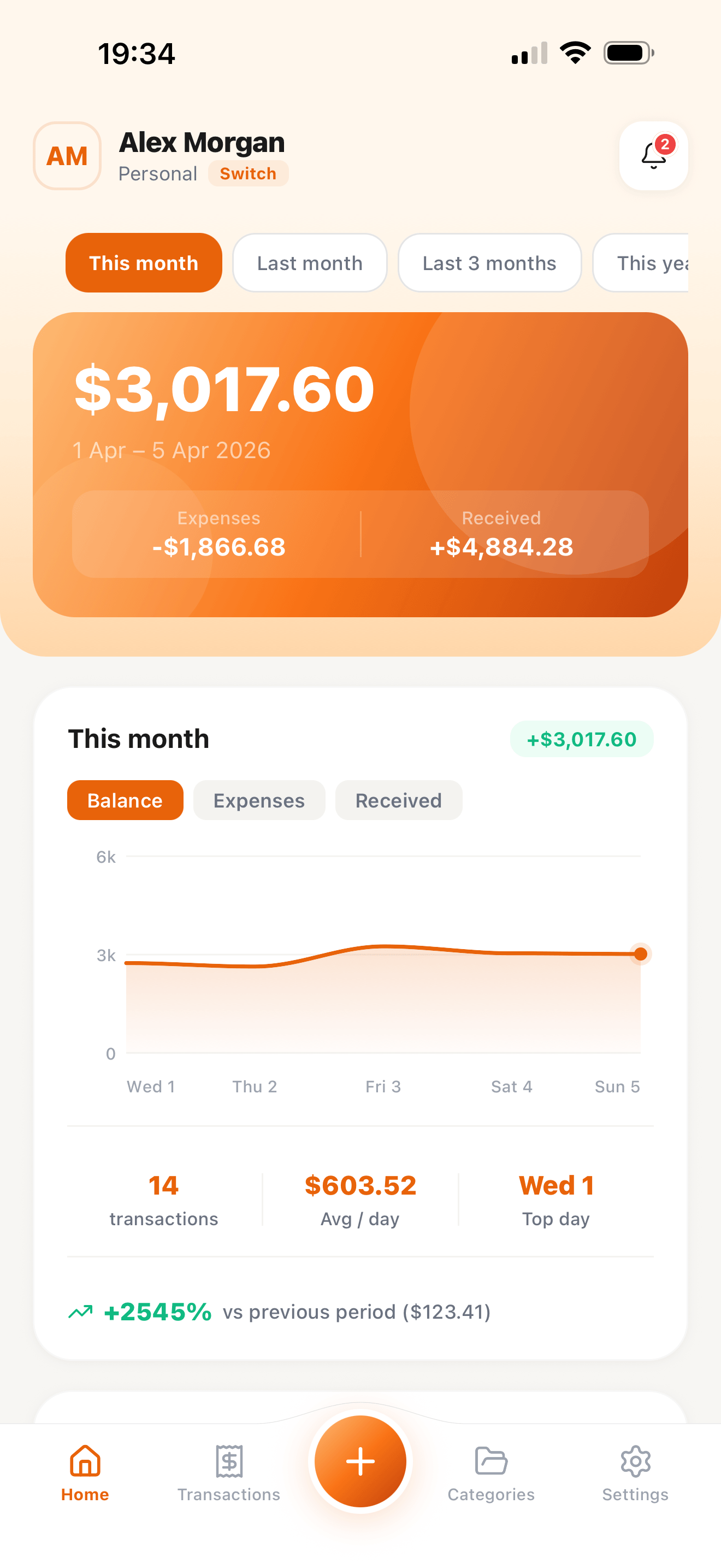 Tableau de bord Kosta Expenses
